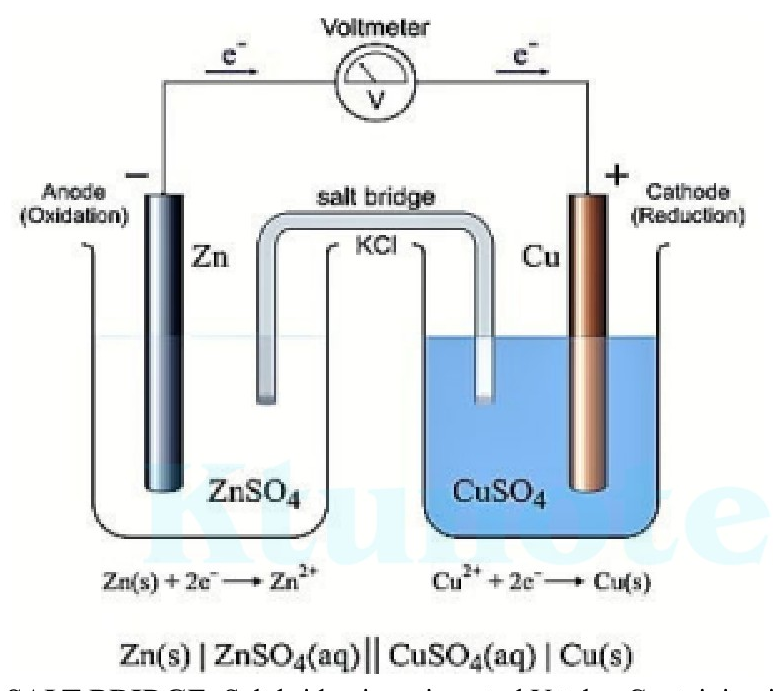 Daniel cell diagram showing zinc anode, copper cathode, salt bridge, and voltmeter