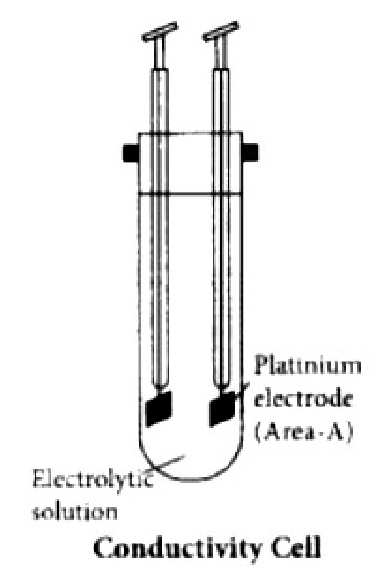 Diagram of a Conductivity Cell showing platinum electrodes and electrolytic solution
