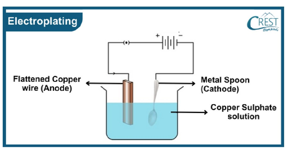 Electroplating setup diagram