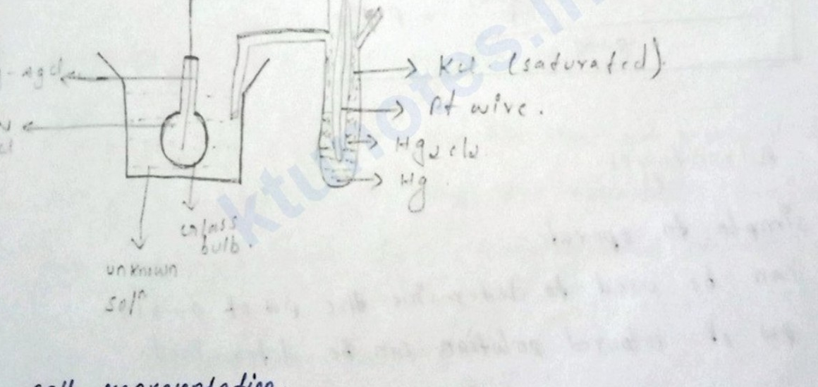 Diagram of experimental setup for determination of pH using a glass electrode and a reference electrode