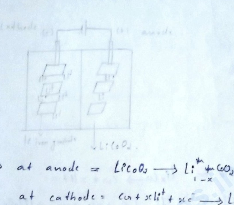 Diagram of an electrolytic cell for charging a lithium-ion battery