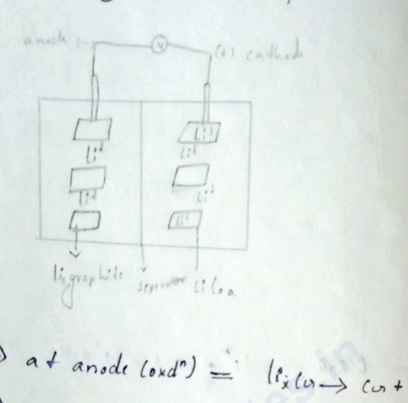 Diagram of an electrochemical cell during discharging showing anode, cathode, separator, voltmeter, and lithium insertion in graphite and LiCoO2
