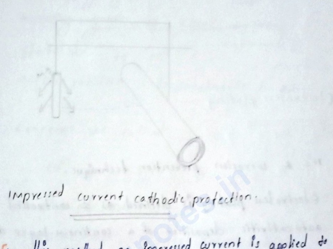 Diagram showing sacrificial anode connected to a metal structure