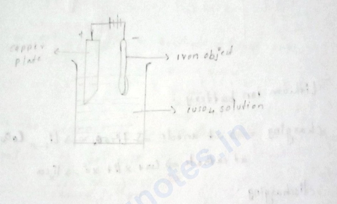 Electrolytic cell diagram for copper plating on an iron object