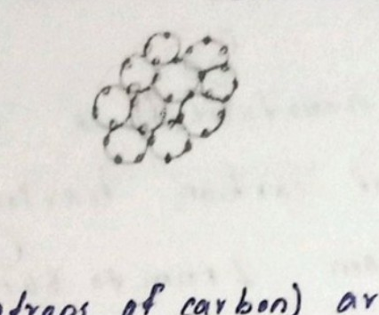 Diagram of a fullerene molecule (buckyball)