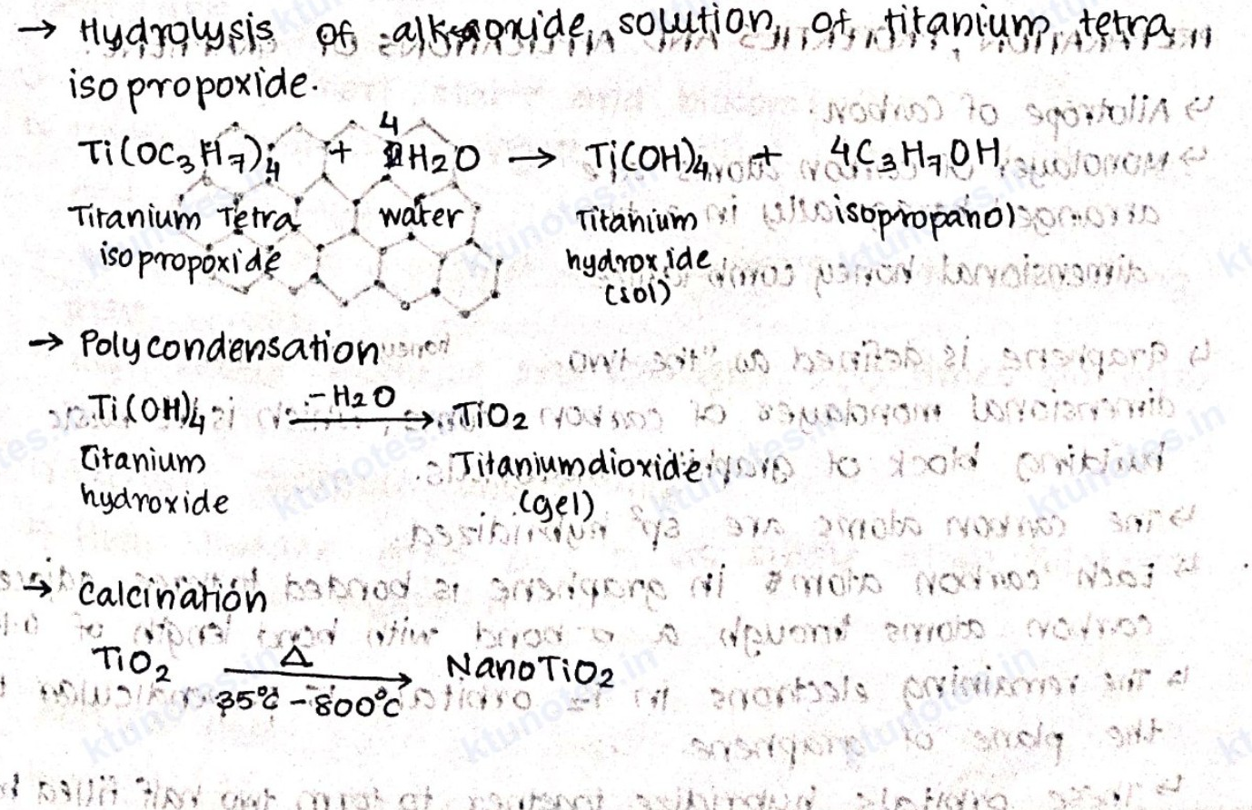 Chemical structure representation related to hydrolysis of Titanium Tetra isopropoxide