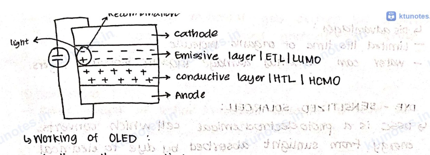 Diagram of an OLED structure showing cathode, emissive layer (ETL/LUMO), conductive layer (HTL/HOMO), and anode connected to a power source emitting light.