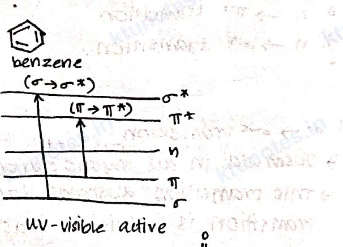 Electronic energy levels and transitions for benzene