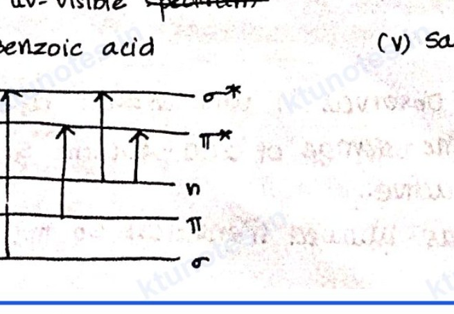 Electronic energy levels and transitions for benzoic acid