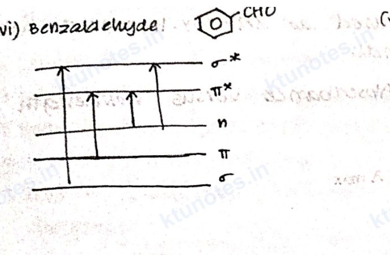 Energy level transitions for benzaldehyde showing sigma, pi, n, pi star, and sigma star orbitals.