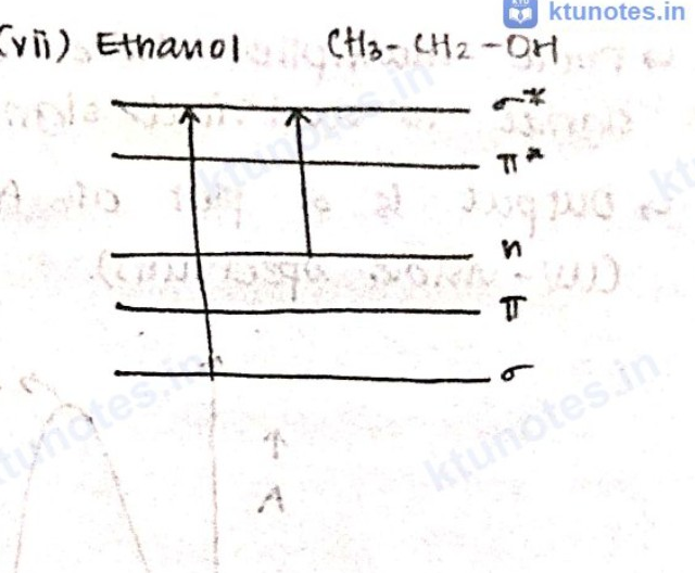 Energy level transitions for ethanol showing sigma, pi, n, pi star, and sigma star orbitals alongside an absorption curve.