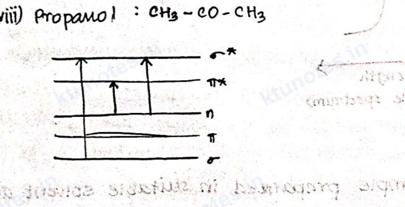 Energy level transitions for propanol showing sigma, pi, n, pi star, and sigma star orbitals.