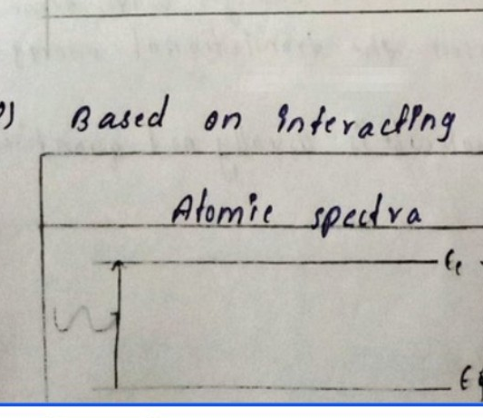 Atomic spectra diagram showing atomic energy levels