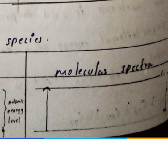 Molecular spectra diagram