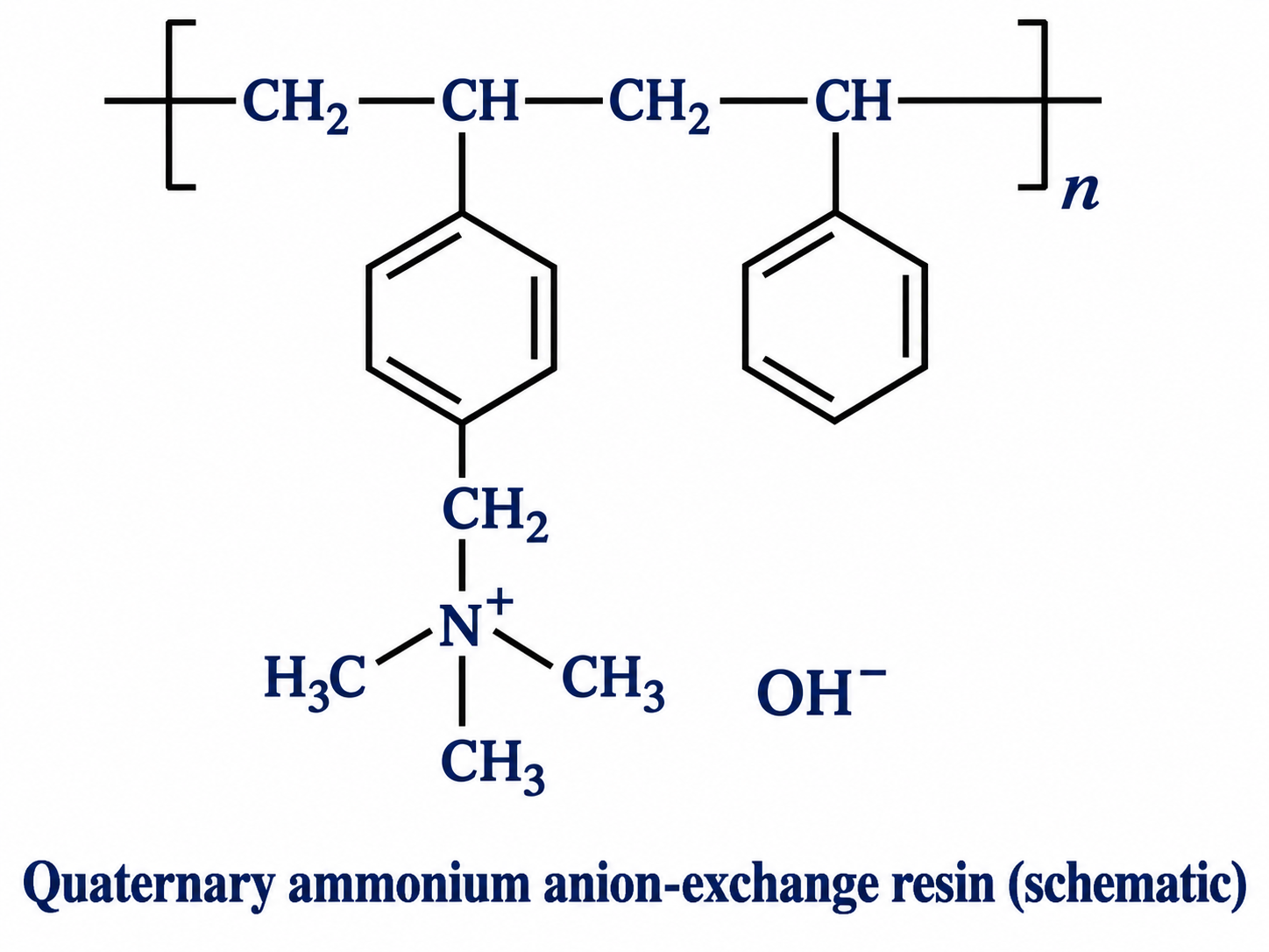 Chemical structure of quaternary salt of styrene divinyl benzene for anion exchange resin
