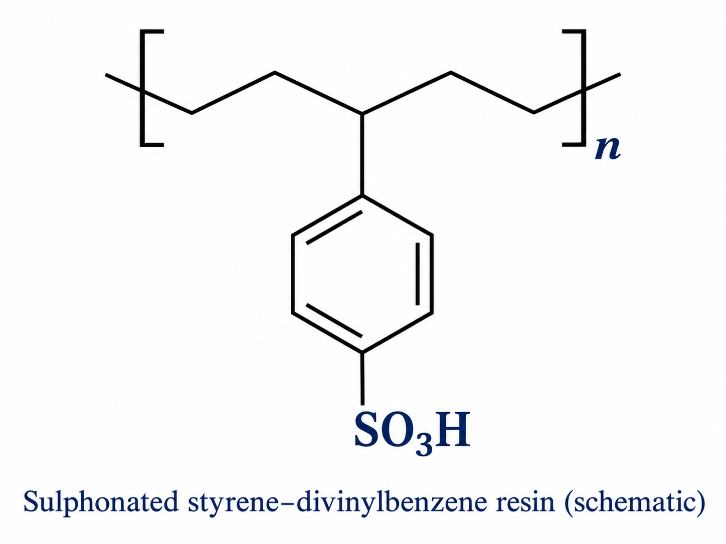 Chemical structure of sulphonated styrene divinyl benzene co-polymer