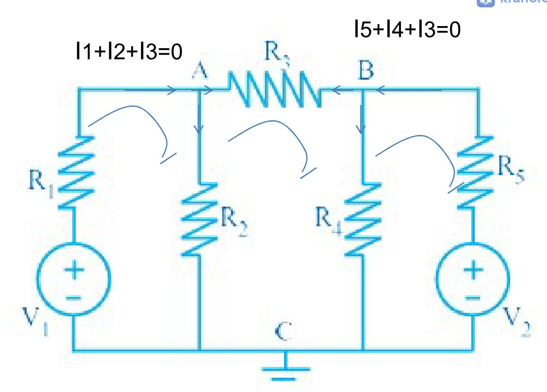 Types of inductors: air core, iron core, ferrite core, and variable core