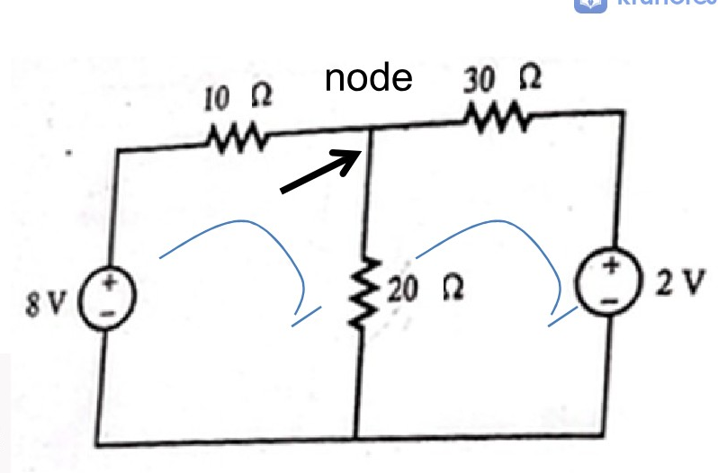 Electrical circuit diagram showing an 8V source, 10 ohm resistor, 20 ohm resistor, 30 ohm resistor, and a 2V source connected in a loop with a central node labeled node V1.