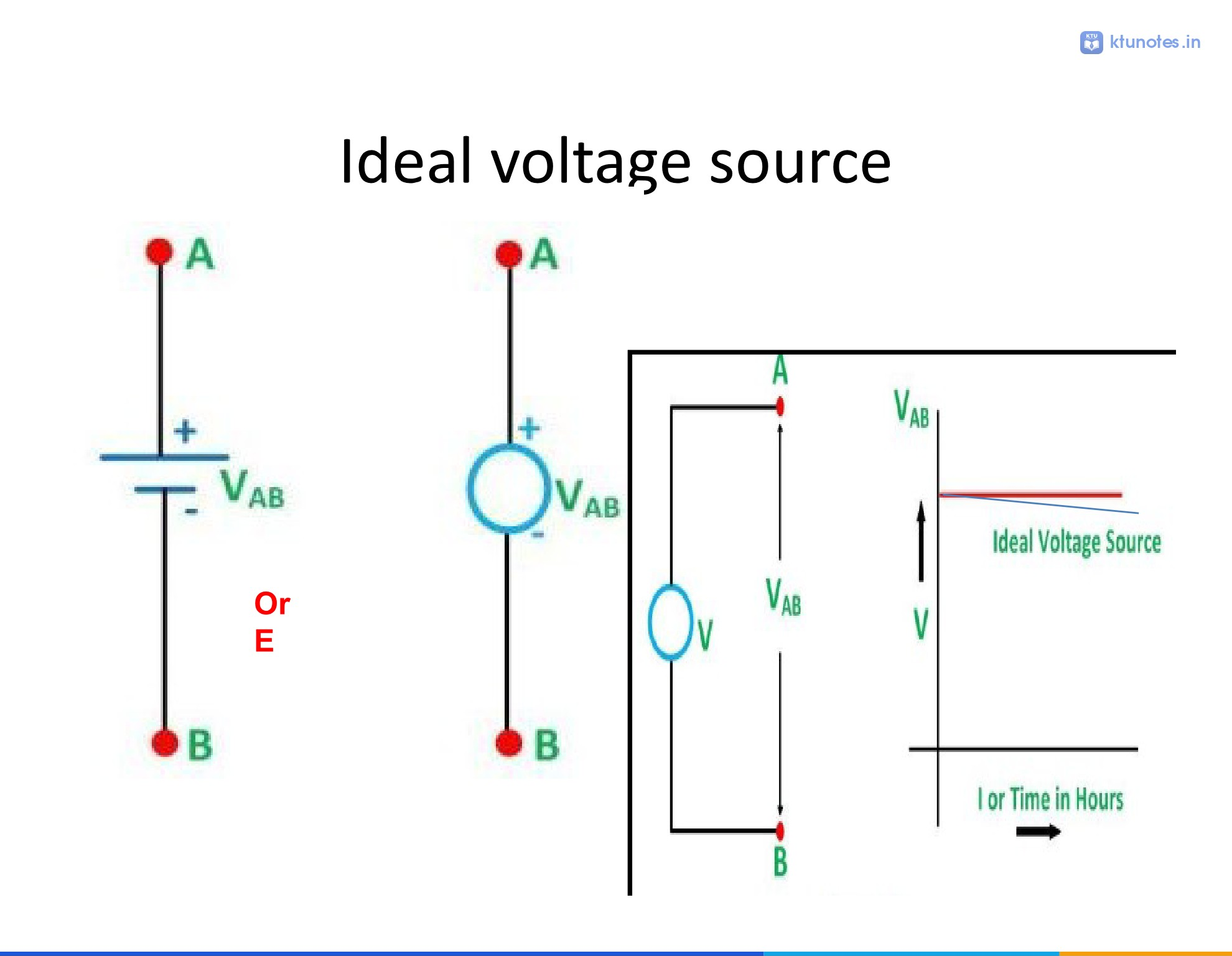 Circuit diagram and V-I or V-time characteristic curve for an ideal voltage source