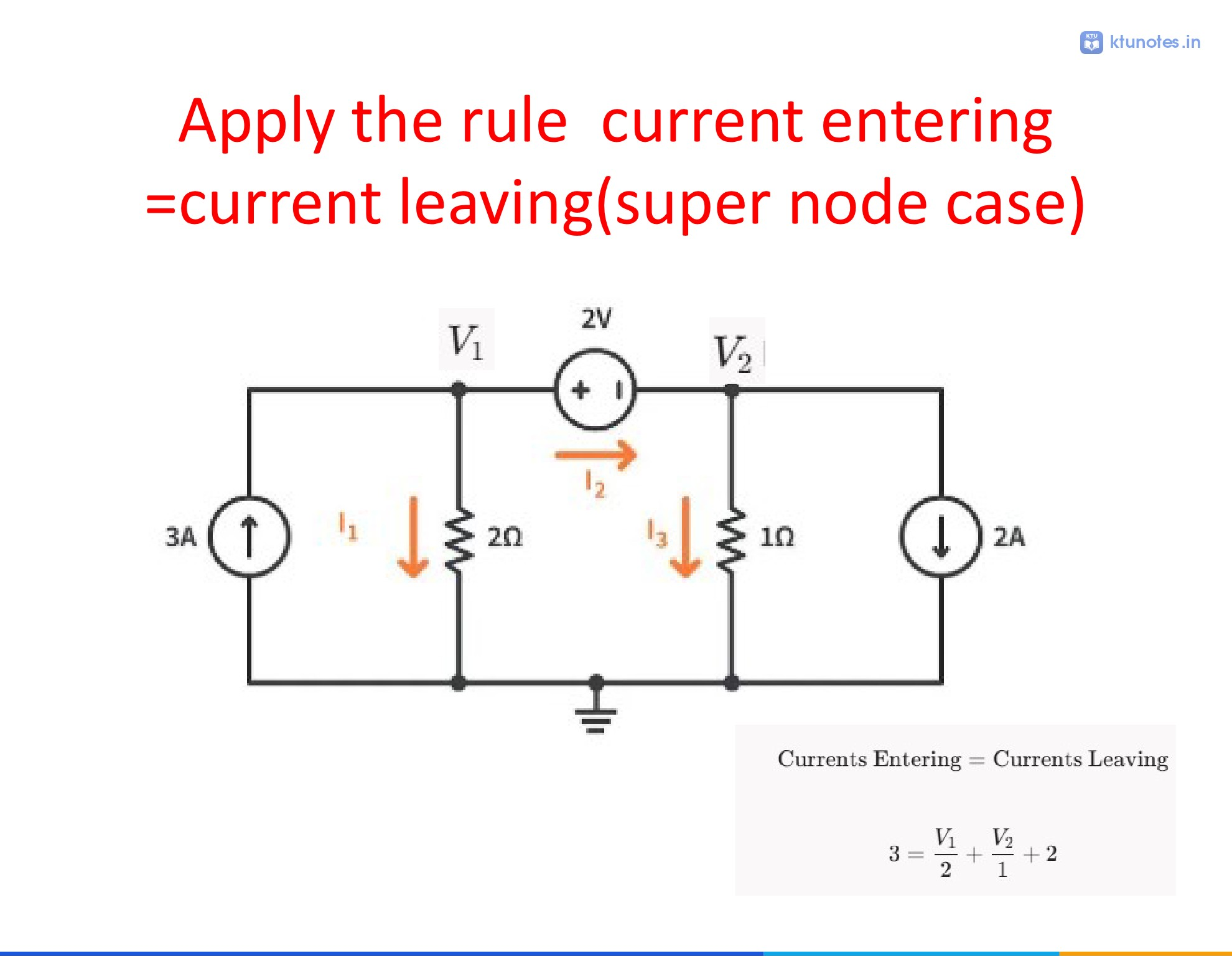 Circuit diagram showing a supernode with two voltage nodes V1 and V2, a 2V independent voltage source between them, resistors of 2 ohms and 1 ohm, current sources of 3A (upward) and 2A (downward), and branch currents I1, I2, I3.