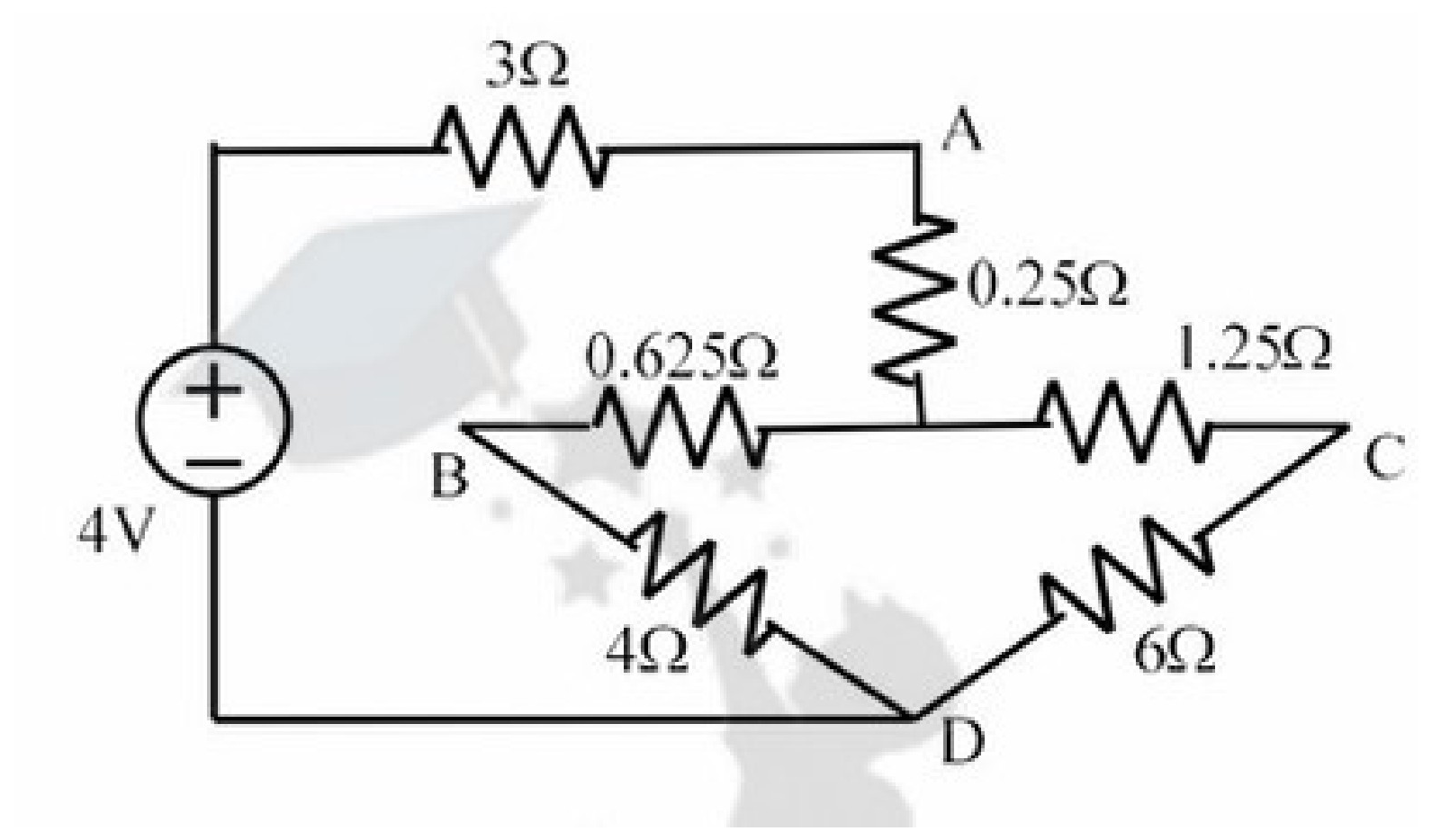 Node diagram