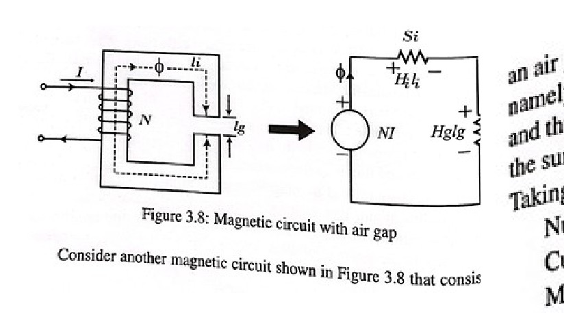 Magnetic circuit with air gap and its equivalent electrical/magnetic circuit diagram