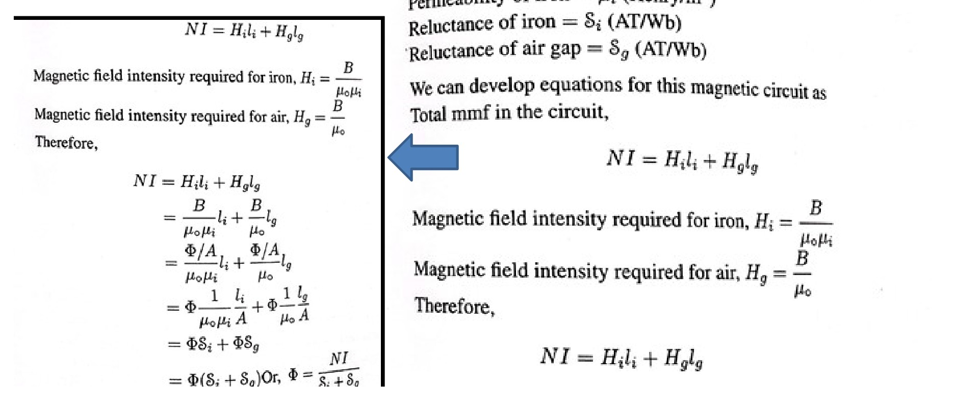 Derivation steps for the total mmf and flux in a magnetic circuit with an air gap