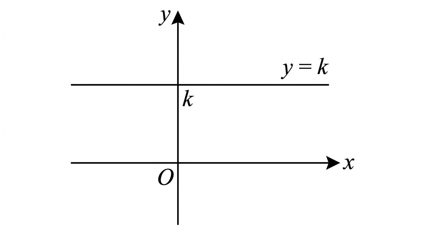 Graph of the constant function y = k, a horizontal line at height k