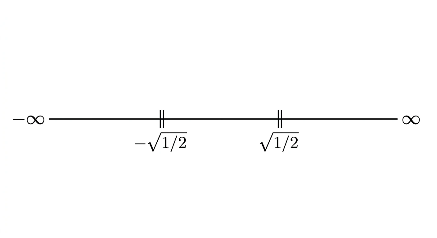 Number line with the points minus root half and root half marked, splitting the line into three intervals
