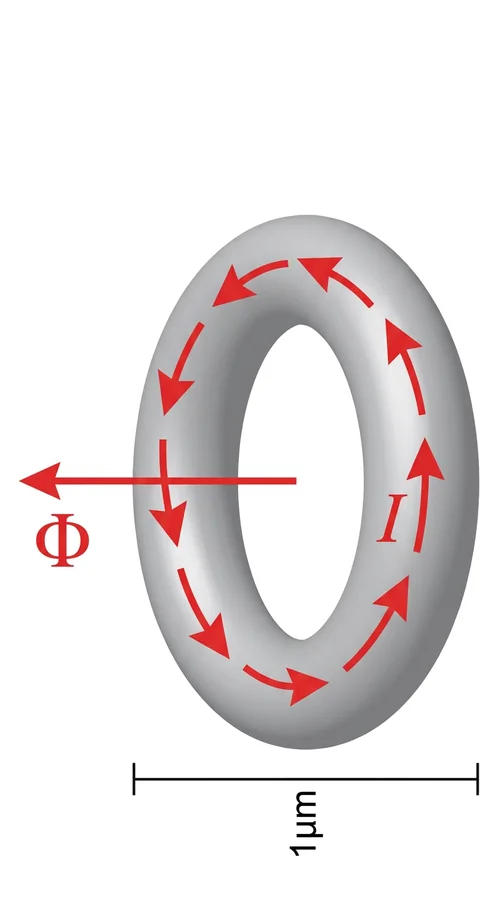 A superconducting ring carrying a persistent current I with magnetic flux through it