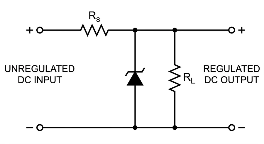 Zener regulator: unregulated DC input, series resistor R_s, and the Zener diode in parallel with the load R_L